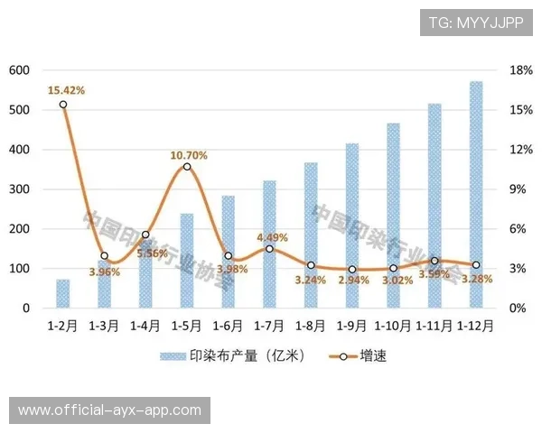 数据榜又现新纪录，突破性的成果引发行业关注